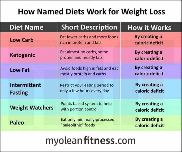 All-Diets-Work-In-The-Exact-Same-Way-They-Cut-Your-Calorie-Intake