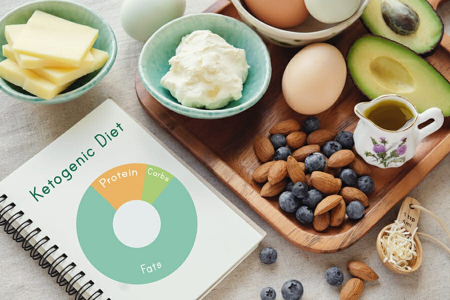 ketogenic-diet-food-and-distribution-chart