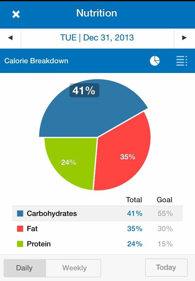 my-fitness-pal-macro-breakdown1