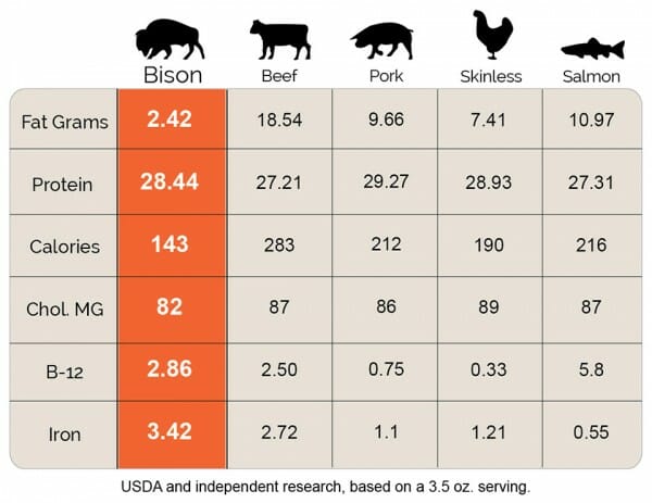 nutritional-info