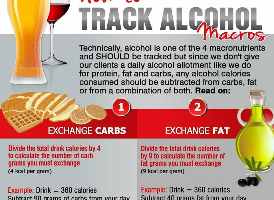alcohol-macros