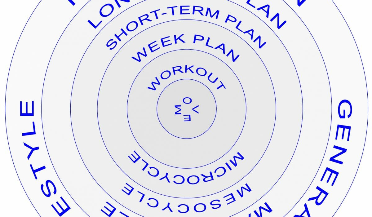 periodization